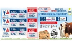 CarrefourSA Kurbanlk Sat 2025
