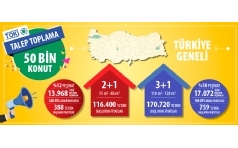 TOK Trkiye Genelinde 50 Bin Konut in Talep Toplamaya Balad!