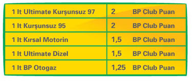 BP Club Mteri Sadakat Program