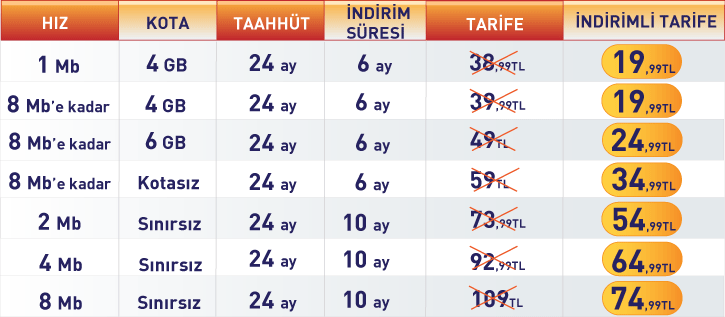 turknet sadece internet guncel kampanya fiyatlari son gun 31 ocak adsl internet