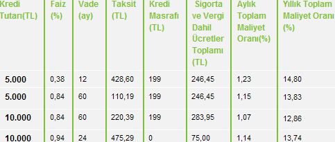 Garanti Bayram Kredisi Bayram Krediniz Garanti'den