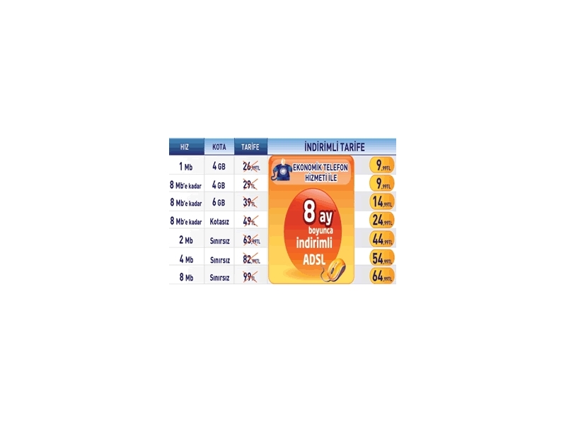 Turknet'te ADSL 8 Ay Boyunca 9.99 TL