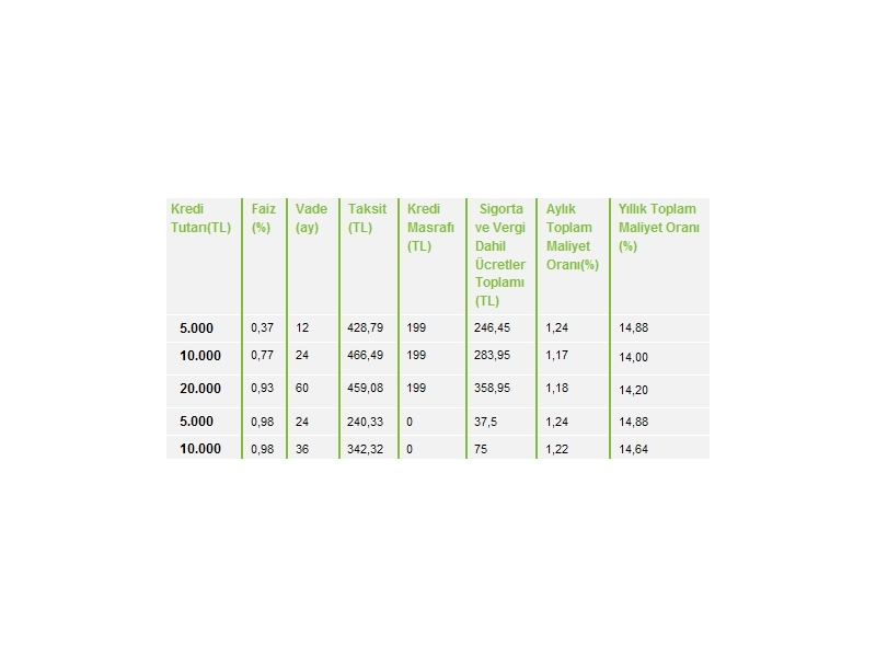 Garanti Bankas Maa Mterileri zel 50 TL Bonus Hediye