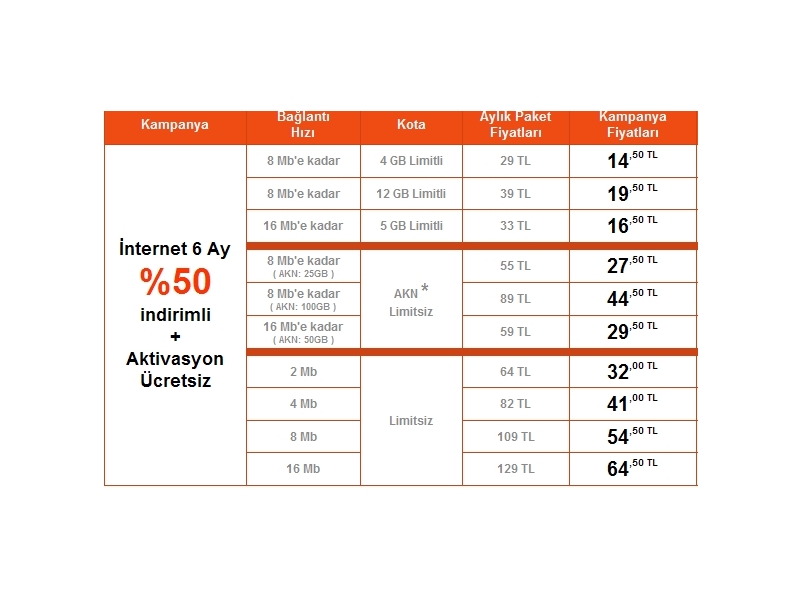 Smile ADSL %50 ndirimli Tarife Fiyatlar