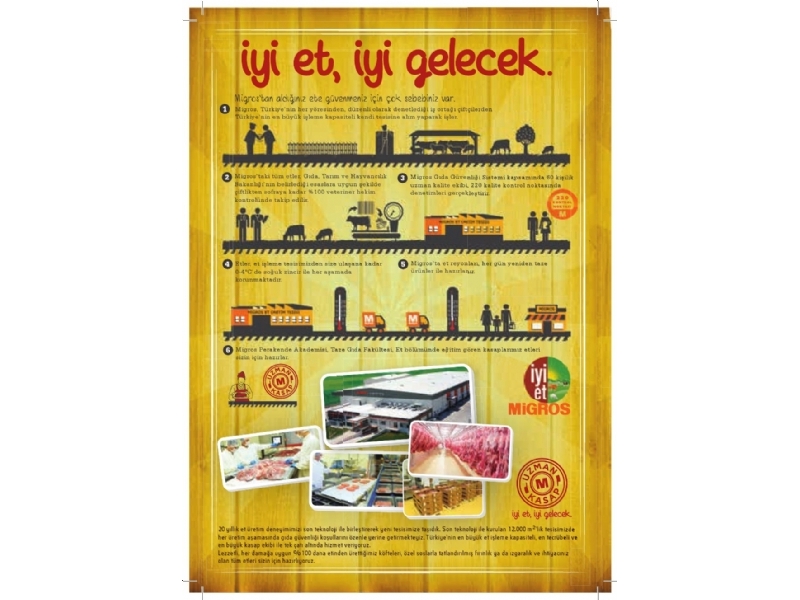 Migros - 4