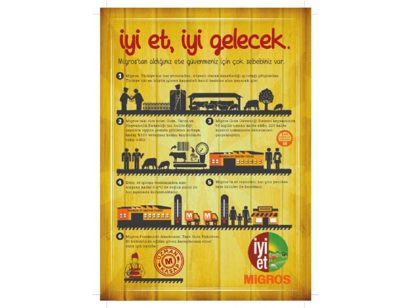 Migros - 22
