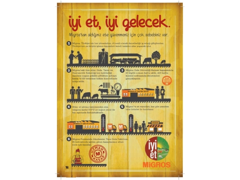 Migros 22 Mays - 18