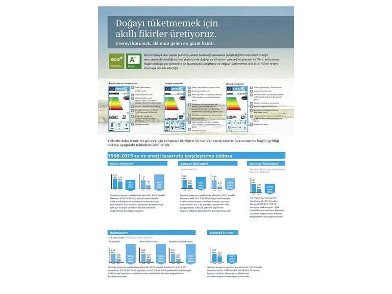 Siemens Ocak 2015 - 2