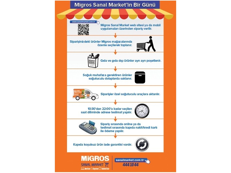 Migros 29 Ekim - 11 Kasm 2015 Migroskop - 45