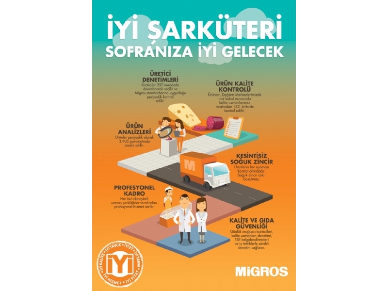Migros 17 - 30 Mart Migroskop - 10