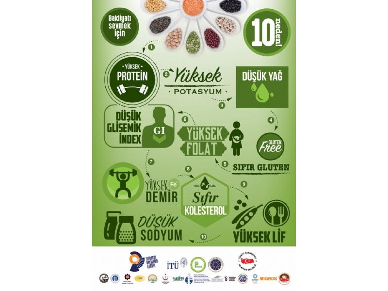 Migros 17 - 30 Mart Migroskop - 24