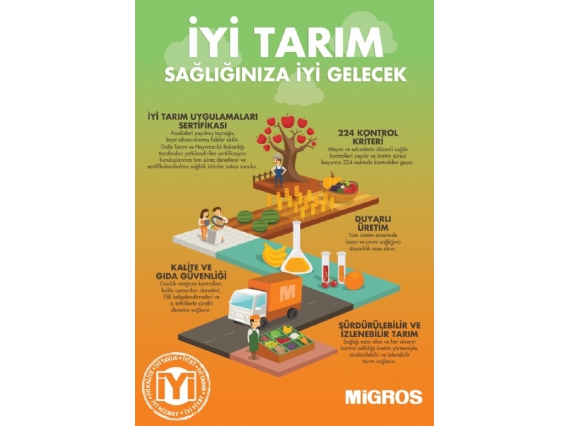 Migros 17 - 30 Mart Migroskop - 8