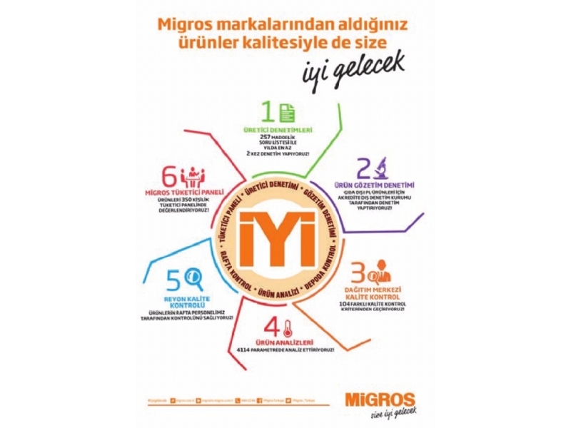 Migros 24 Kasm -  7 Aralk Migroskop - 2