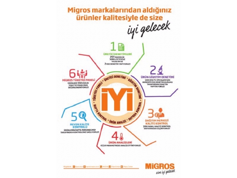 Migros 5 - 18 Ocak Migroskop - 2