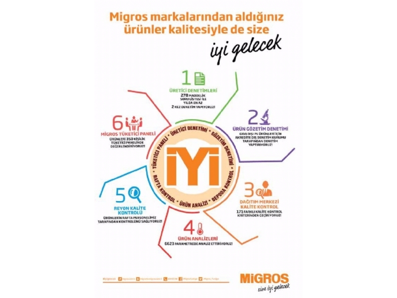 Migros 16 - 29 Kasm - 4