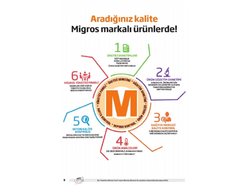 Migros 14 - 27 ubat Migroskop - 8