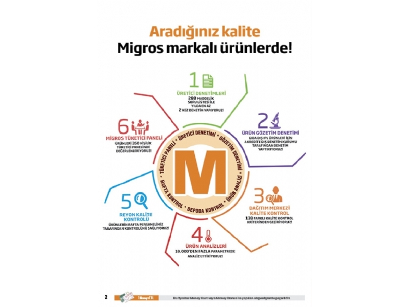 Migros 2 - 15 Ocak Migroskop - 43