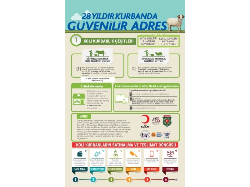 CarrefourSA 12 - 22 Temmuz Kurban Bayram Katalou - 11