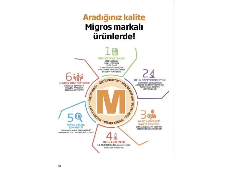 Migros 9 - 22 Eyll Migroskop - 16