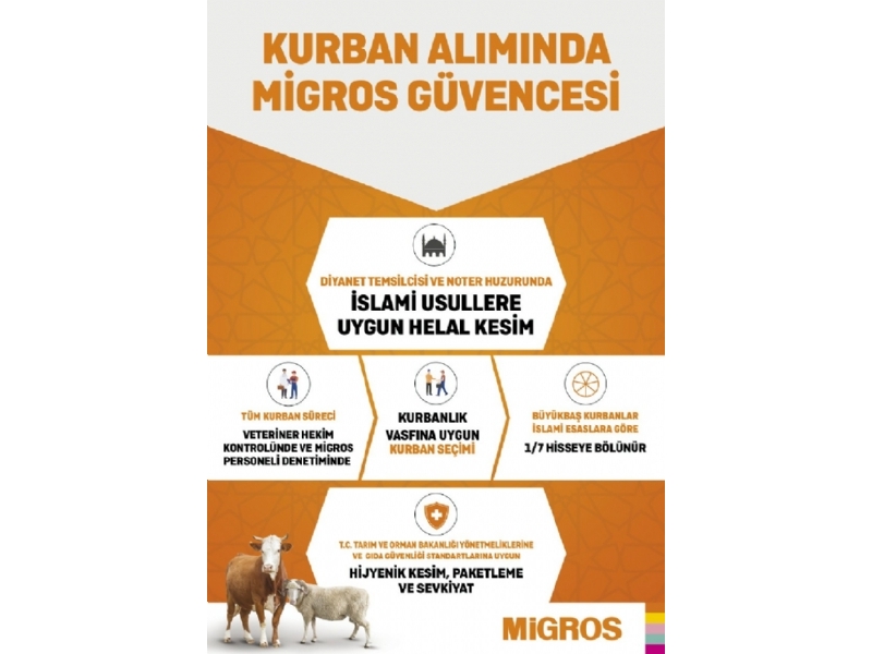 Migros 9 - 22 Haziran Migroskop - 80