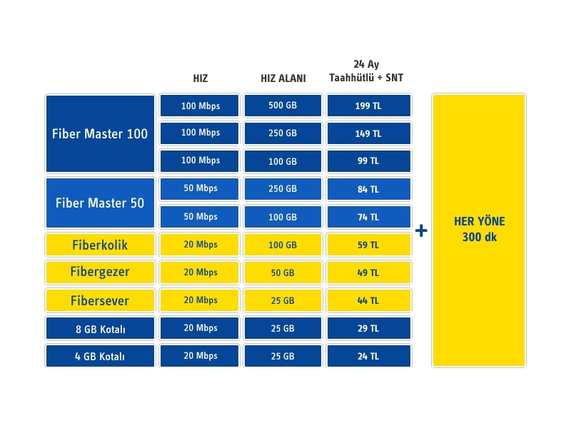 Turkcell Superonline Fiber nternet 24 ay Taahhtl ve Sabit Telefon Tamal ADSL Fiyat Tablosu