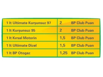 BP Club Puan Deerleri