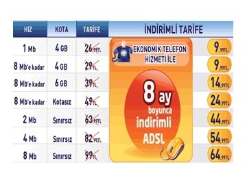 Turknet'te ADSL 8 Ay Boyunca 9.99 TL