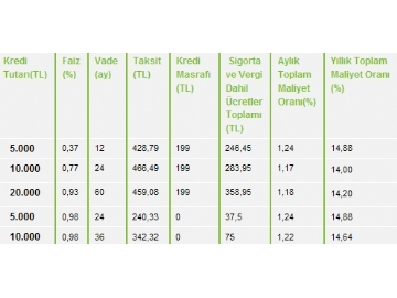 Garanti Bankas Maa Mterileri zel 50 TL Bonus Hediye