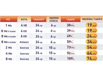 Turknet Sadece İnternet Kampanyalı Fiyat Listesi