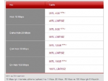 Superonline Fiber İnterneti Kampanya Fiyatları