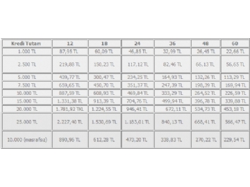 T�ketici Kredisi K�� Tarifesi �deme Tablosu