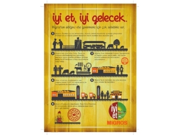 Migros - 22