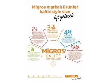 Migros 8 Ocak 2015 - 2