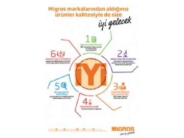 Migros 7 Ocak 2016 - 2