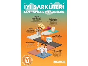 Migros 17 - 30 Mart Migroskop - 10