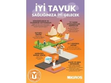 Migros 17 - 30 Mart Migroskop - 5