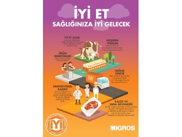 Migros 17 - 30 Mart Migroskop - 2