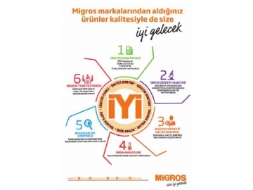 Migros 5 - 18 Ocak Migroskop - 2