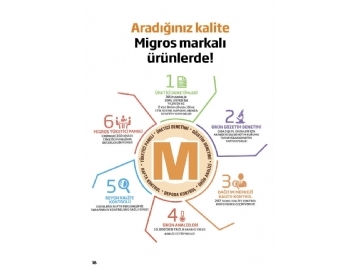 Migros 9 - 22 Eyll Migroskop - 16