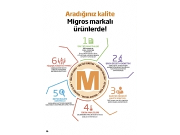 Migros 9 - 22 Eyll Migroskop - 16