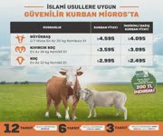 Migros Kurban Fiyatlar 2022